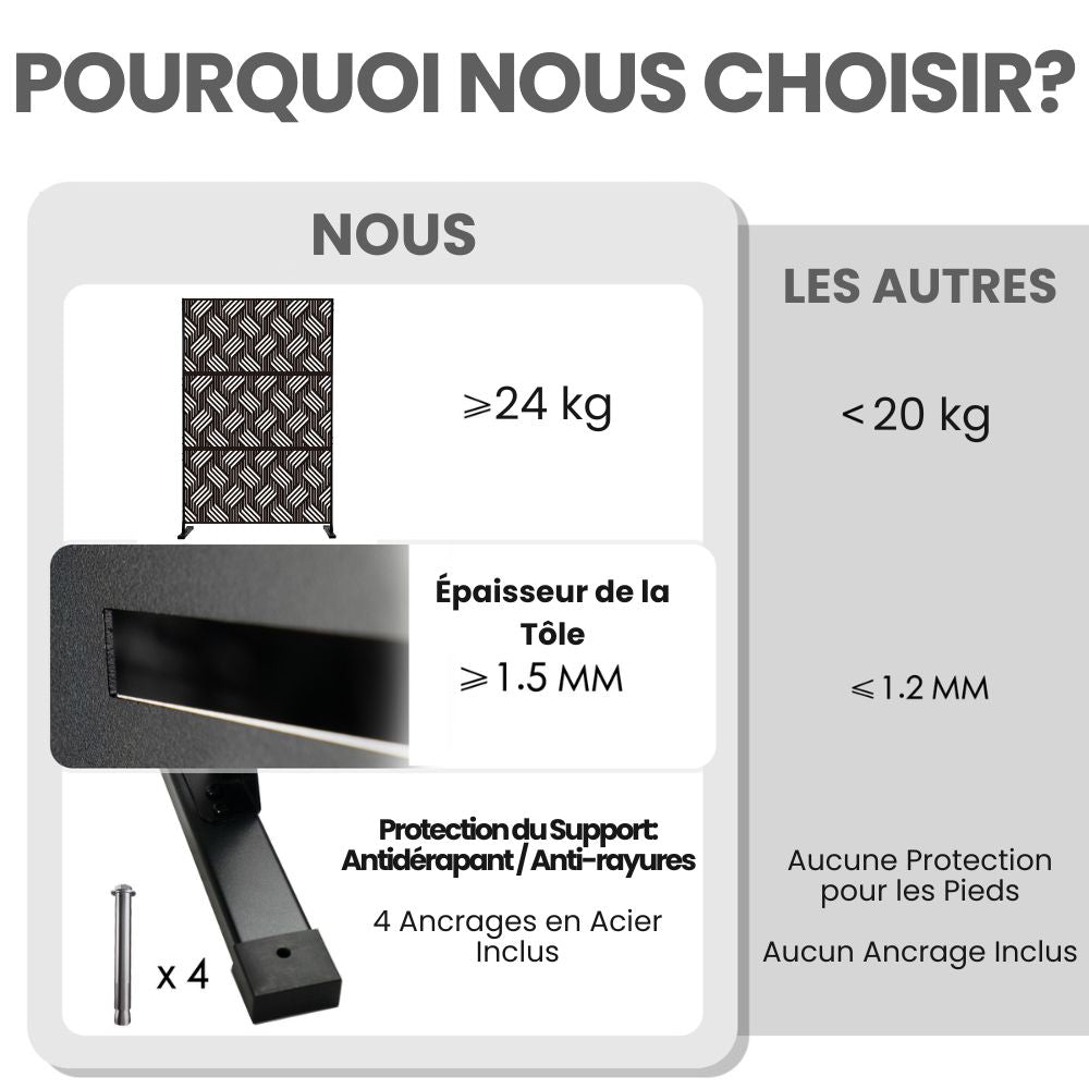 PARAVENT EXTÉRIEUR EN ACIER